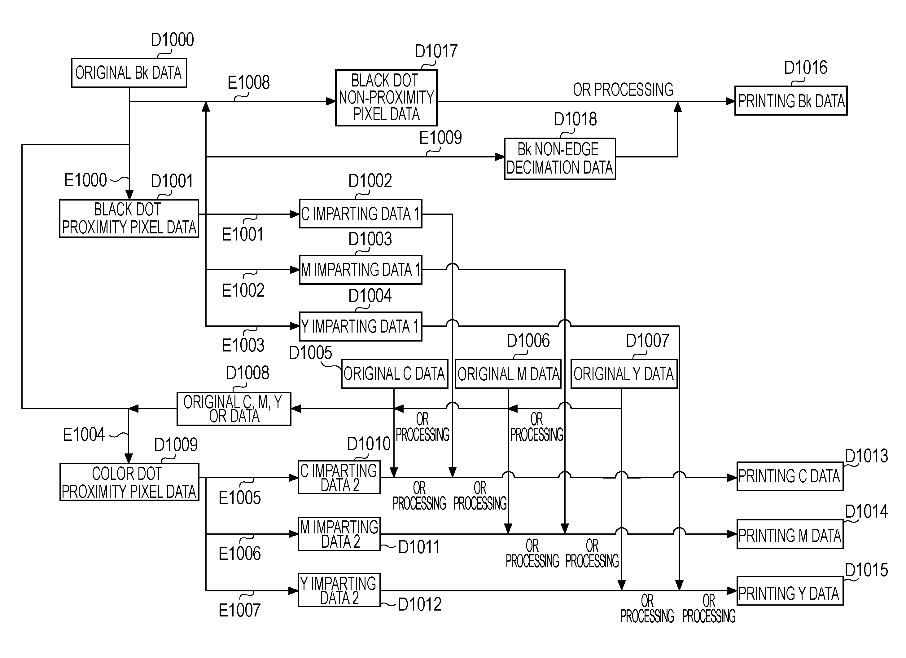 Ink-jet recording device, image processing device and image processing method, for performing sharpness processing of image