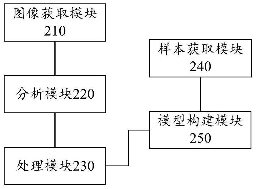 Block processing method and device, computing equipment and storage medium