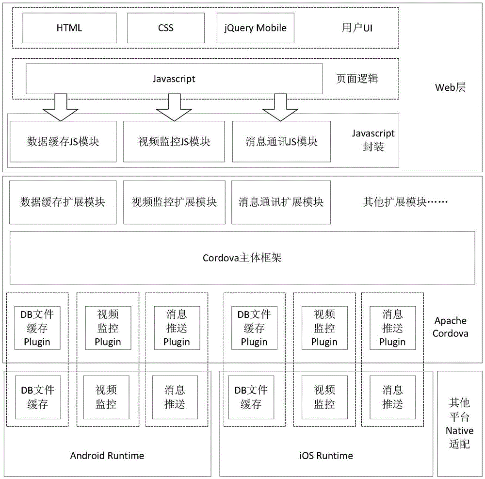 Cordova-based cross-platform smart home mobile terminal