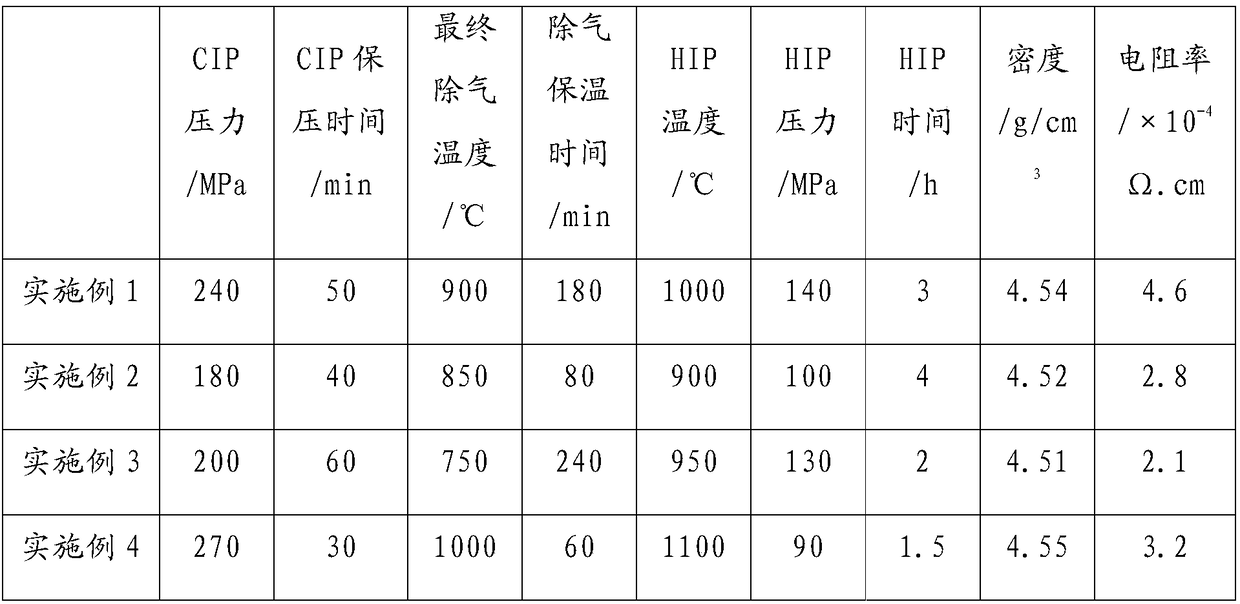 A method for preparing niobium oxide target material by hot isostatic pressing