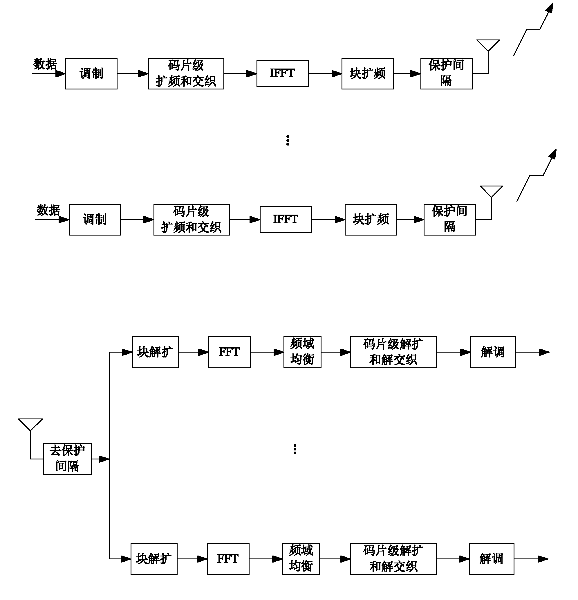 Method for inhibiting residual multi-user interference in two-dimensional block spread spectrum system based on parallel interference cancellation and iterative detection