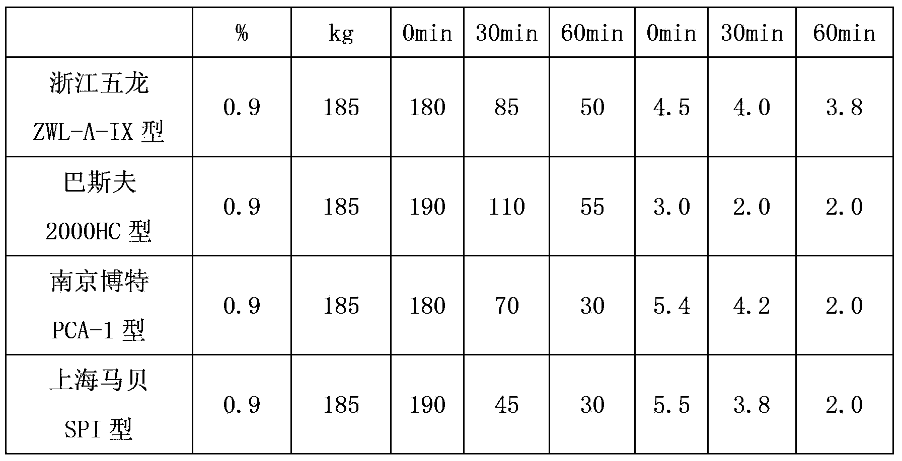 Nuclear-power concrete air-entraining polycarboxylic acid additive