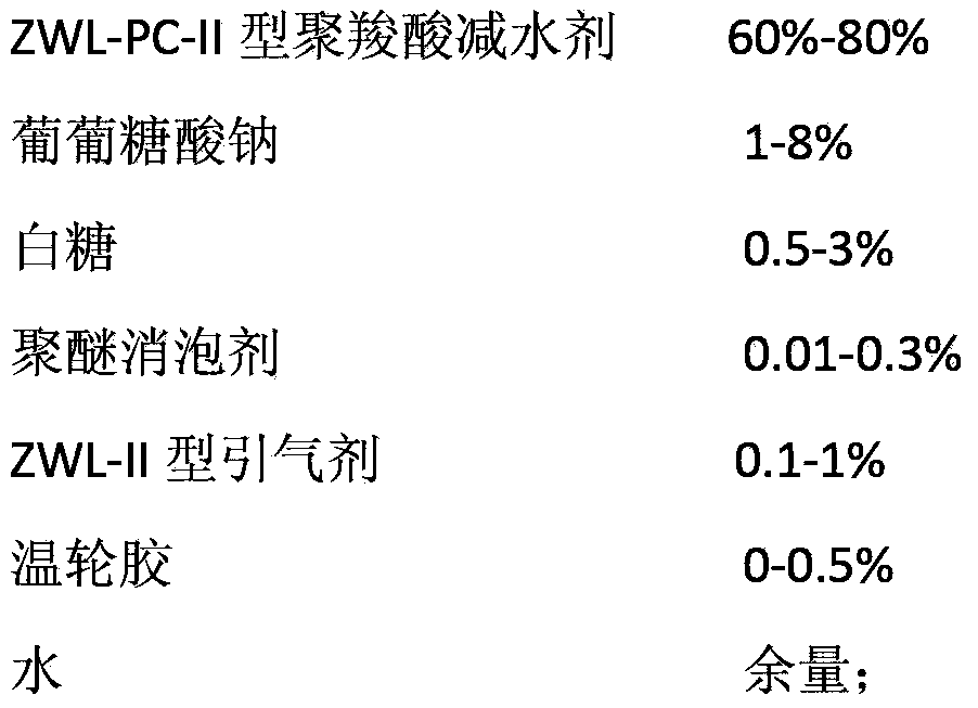 Nuclear-power concrete air-entraining polycarboxylic acid additive