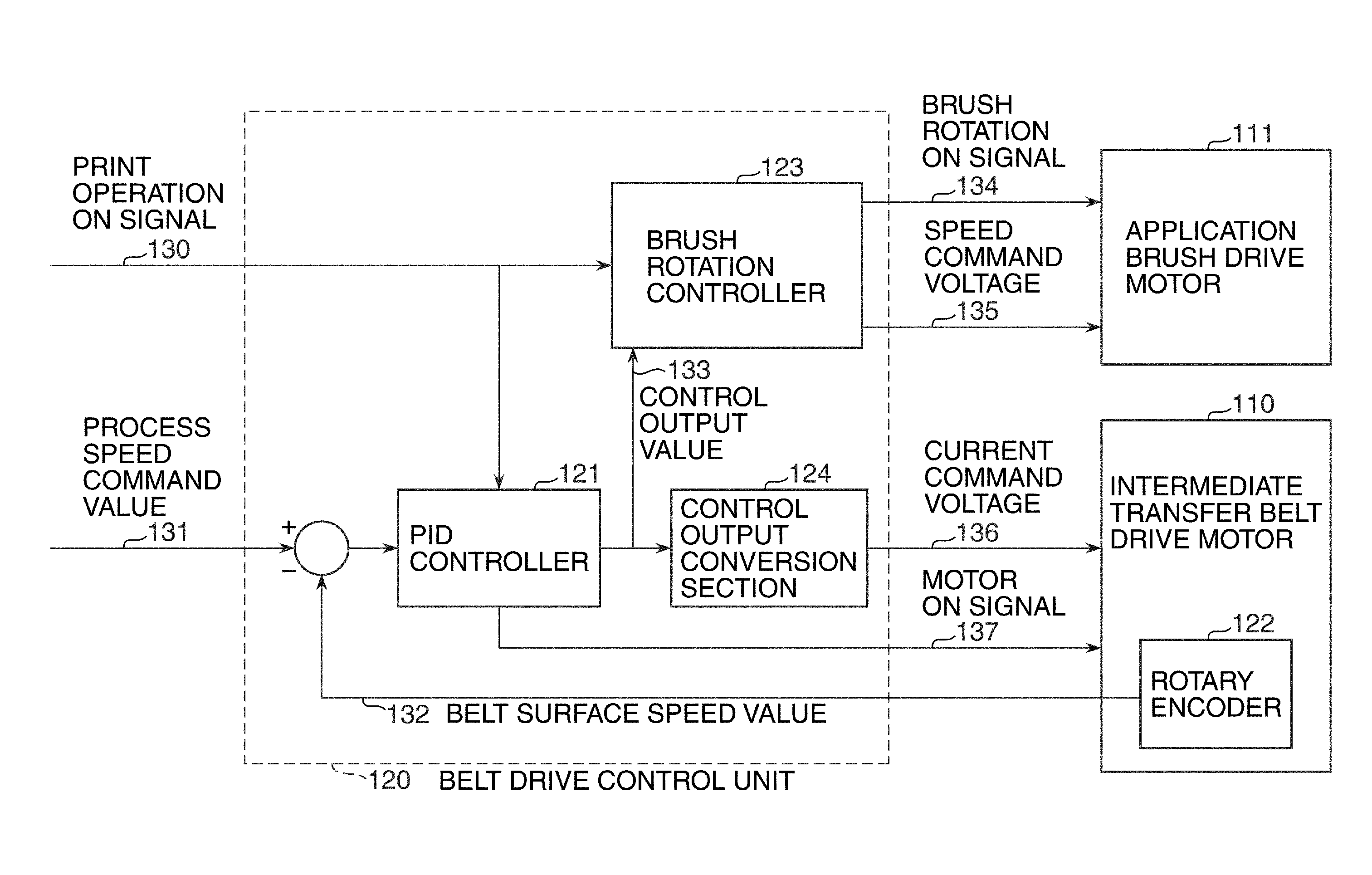 Image forming apparatus that applies necessary amount of lubricant to image bearing member