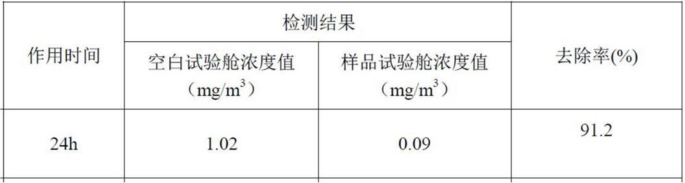 Air filter screen membrane with antibacterial, insect-proof and formaldehyde-removing functions and manufacturing method of air filter screen membrane