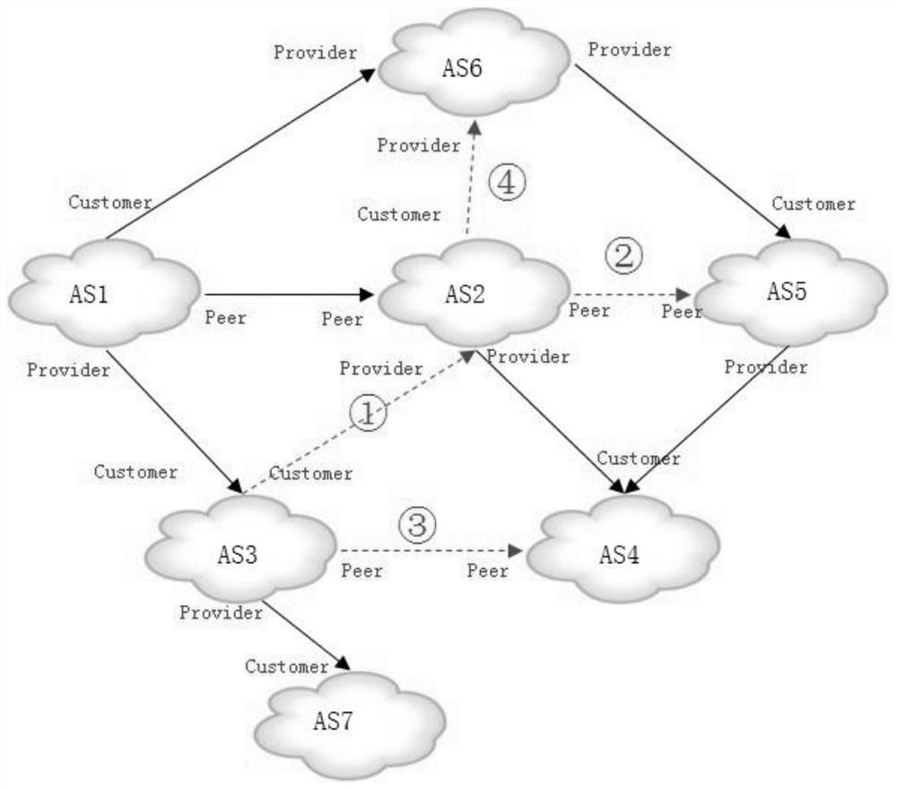 Path verification method and related equipment