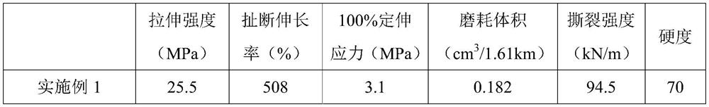 Preparation method of modified rubber powder