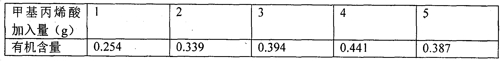 Preparation method of methacrylic acid bentonite