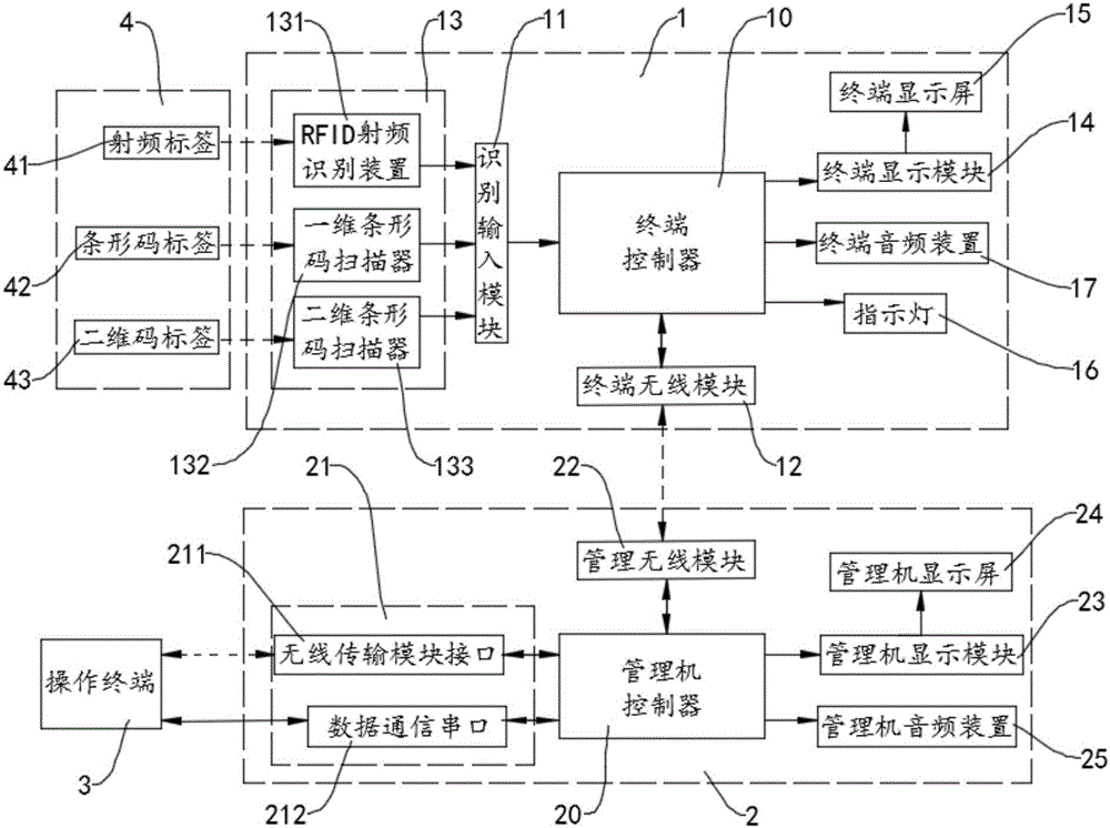 Automatic infusion identification device and automatic infusion identification method