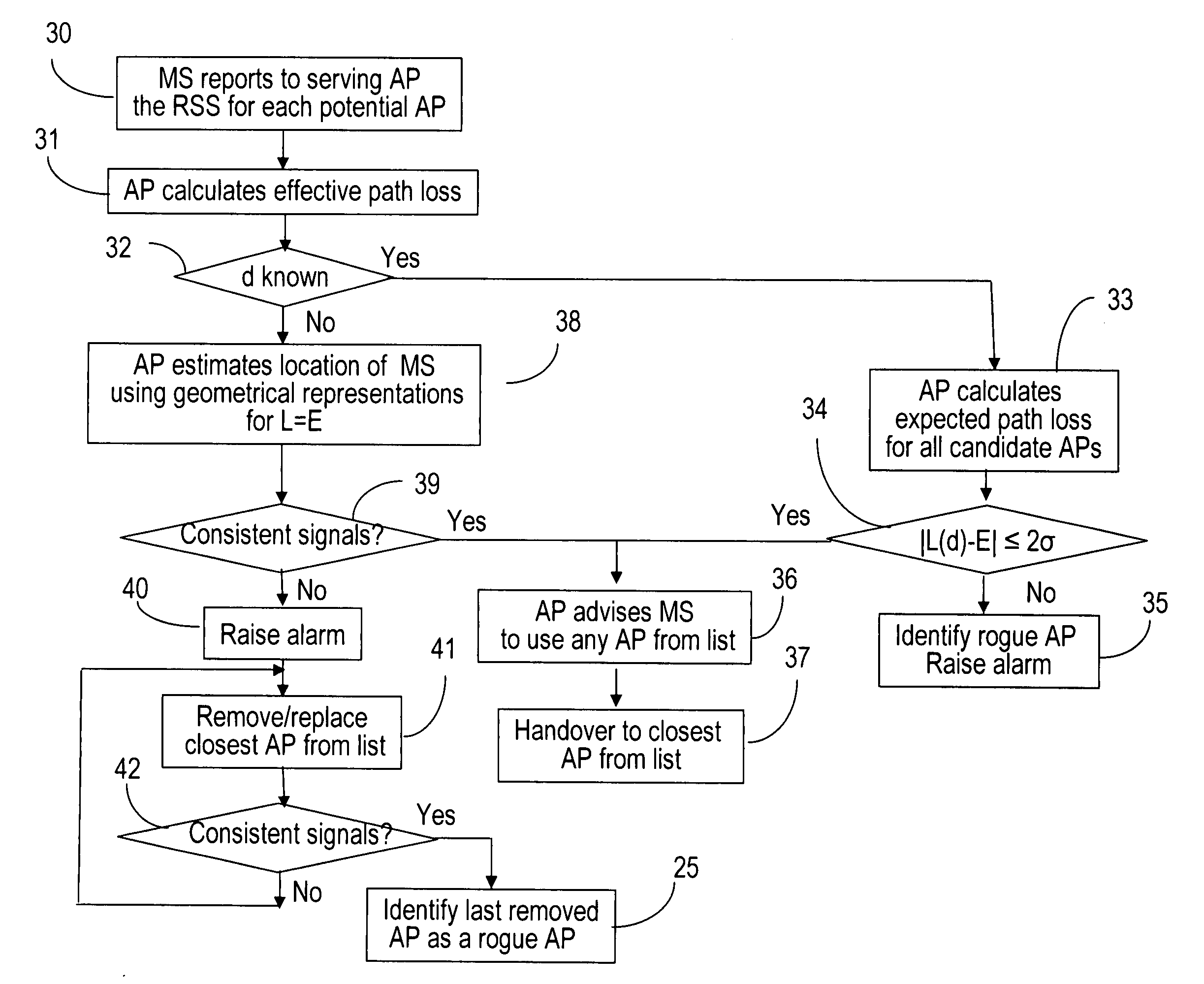 Rogue access point detection in wireless networks