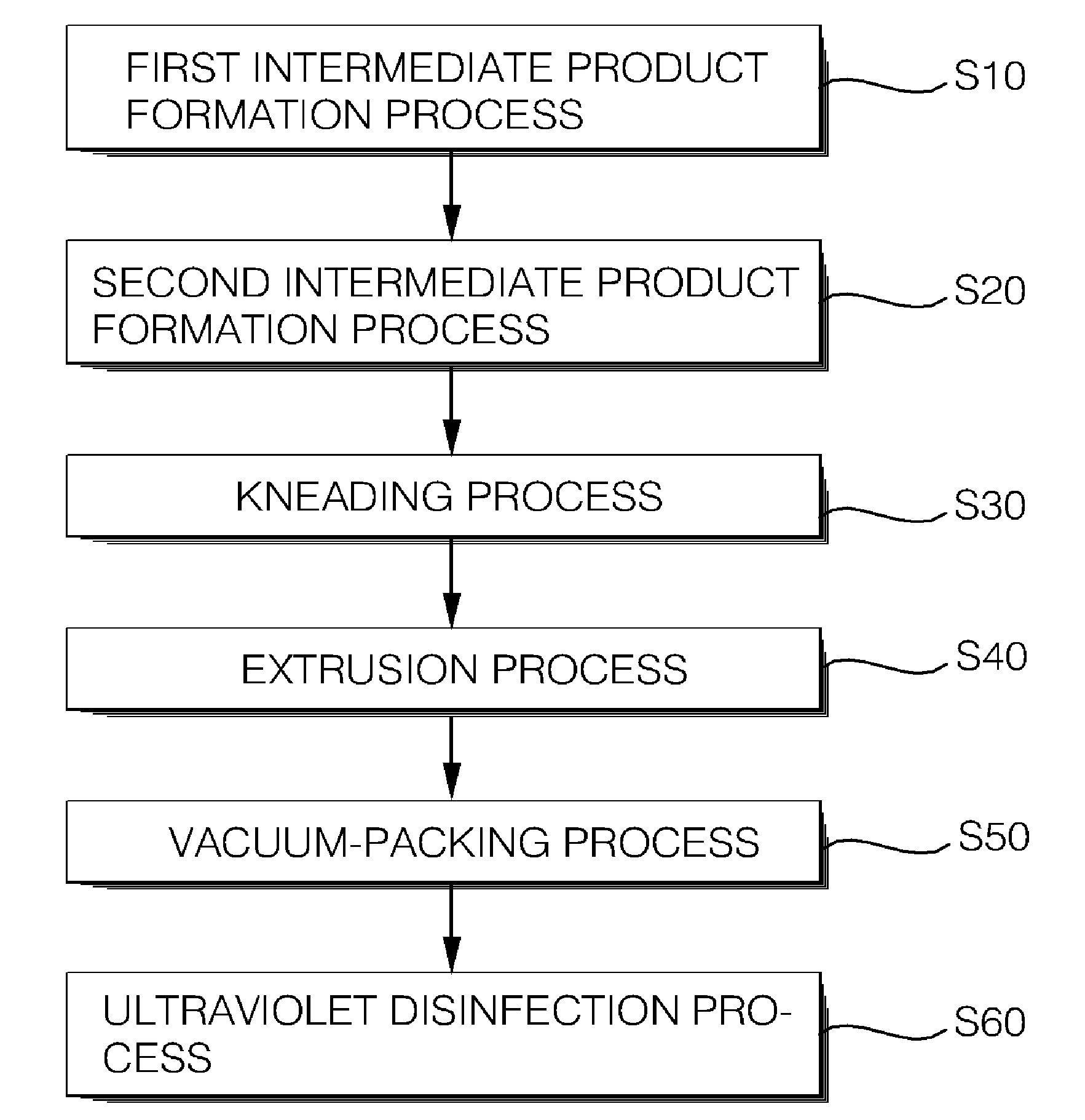 Artificial Bait for Attracting Fish, and Apparatus and Method of Manufacturing the Same