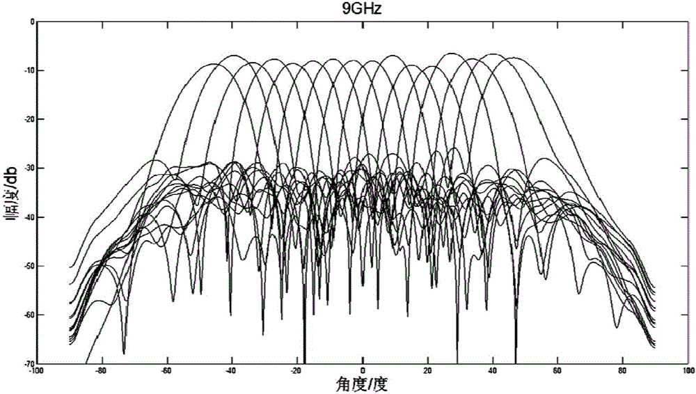 Broadband active multi-beam antenna system and correction method thereof