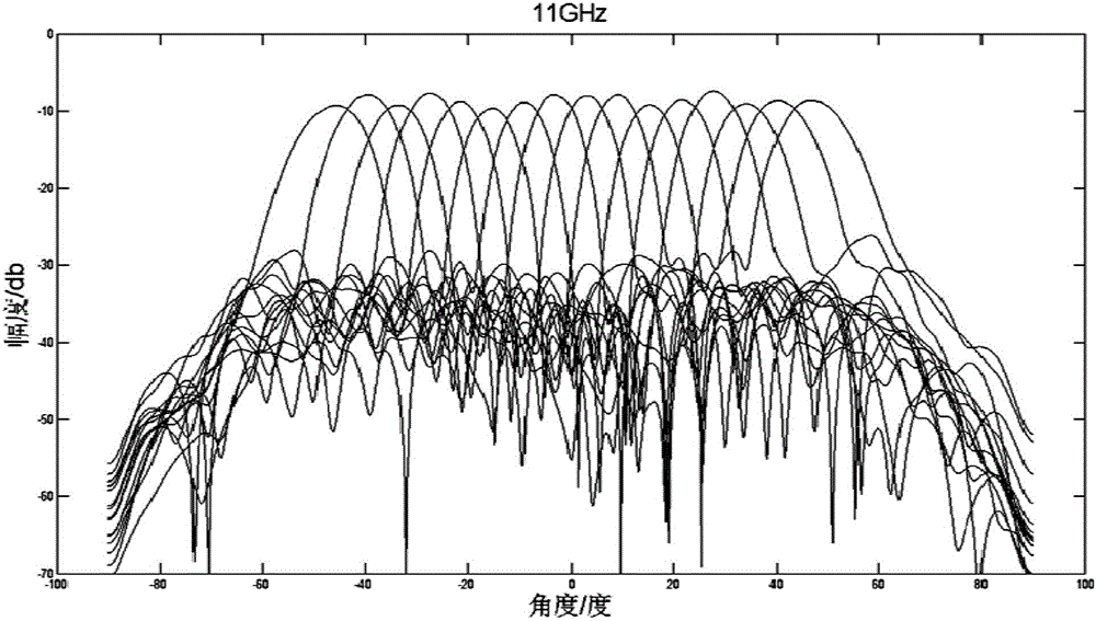 Broadband active multi-beam antenna system and correction method thereof