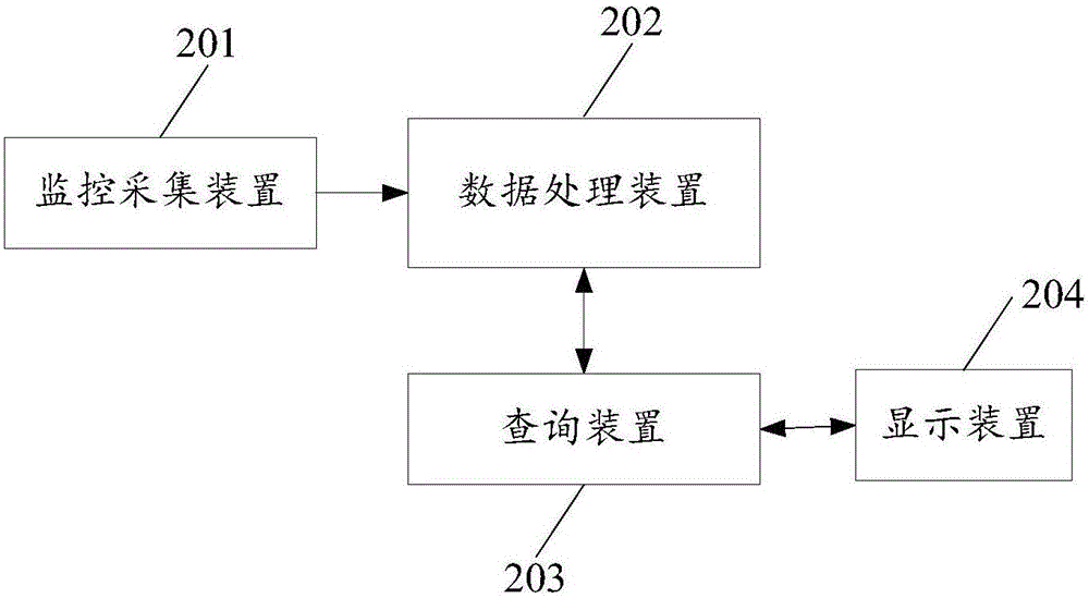 Searching method and system of courier information