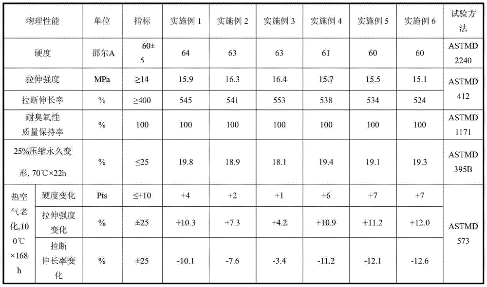 High temperature resistant and anti-aging exhaust pipe lug and preparation method thereof