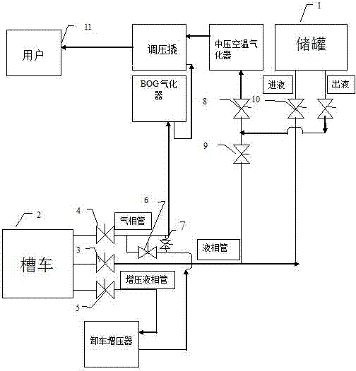 Liquid unloading method for liquefied natural gas or coal gas