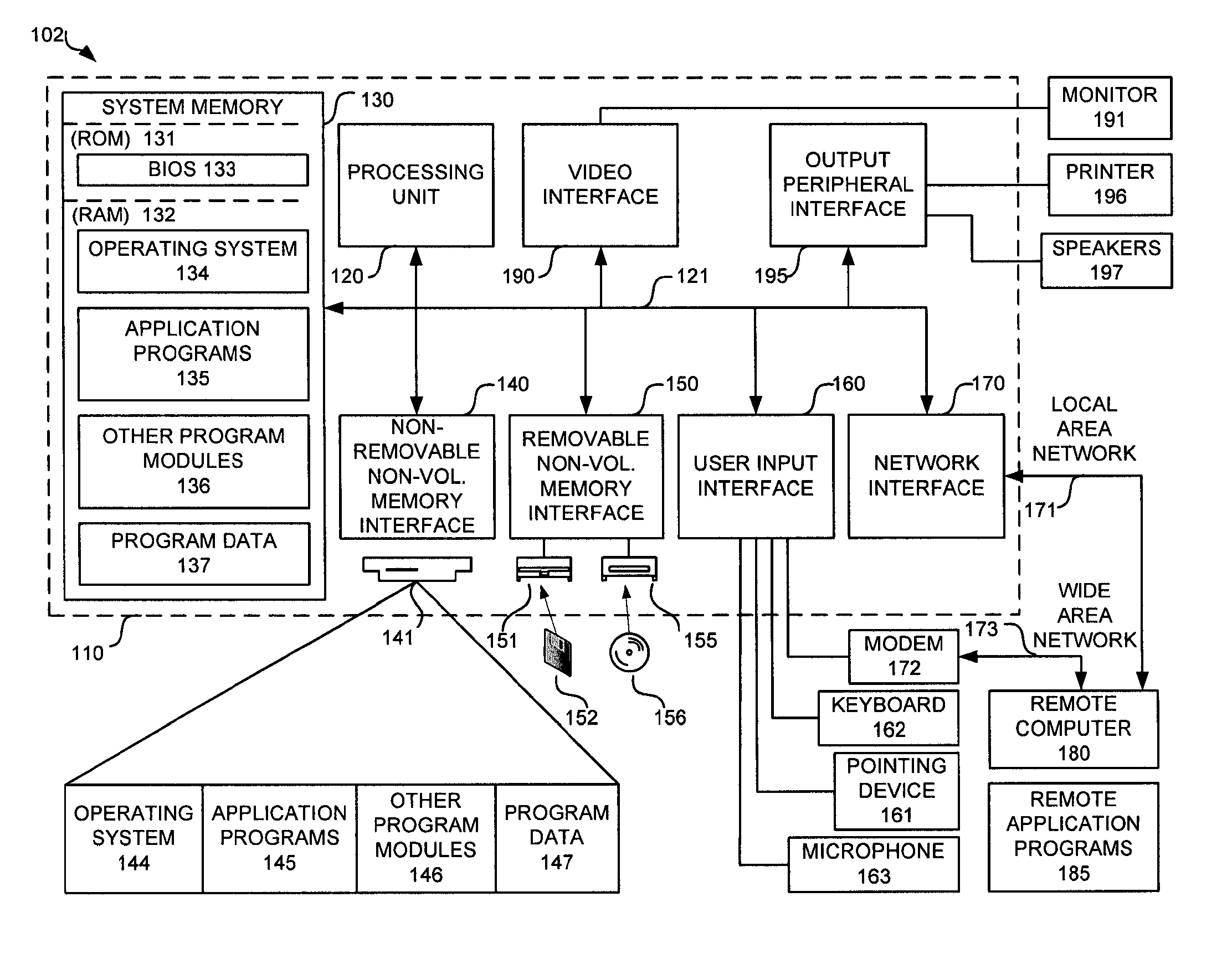 System and method for handling gamification fraud