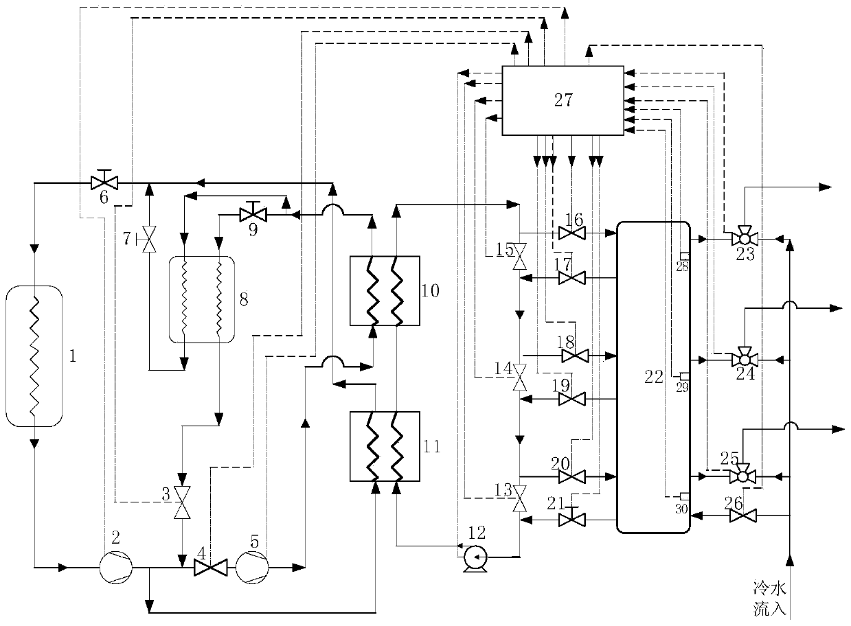 Cascade-heating multimode-coupled heat pump water heater