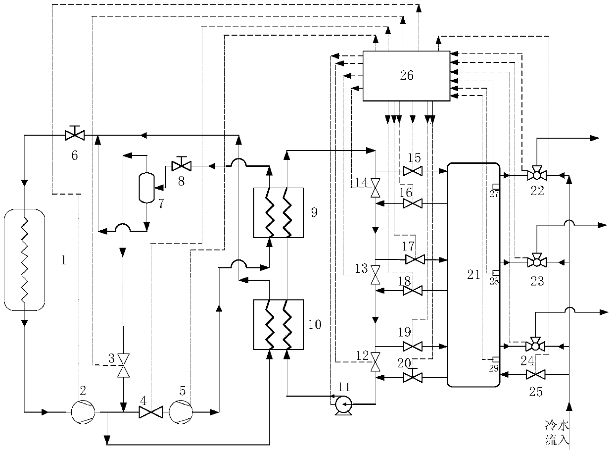 Cascade-heating multimode-coupled heat pump water heater