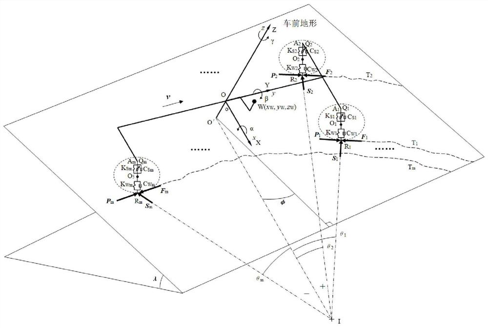 Active suspension inertia regulation and control method and control system based on terrain in front of vehicle