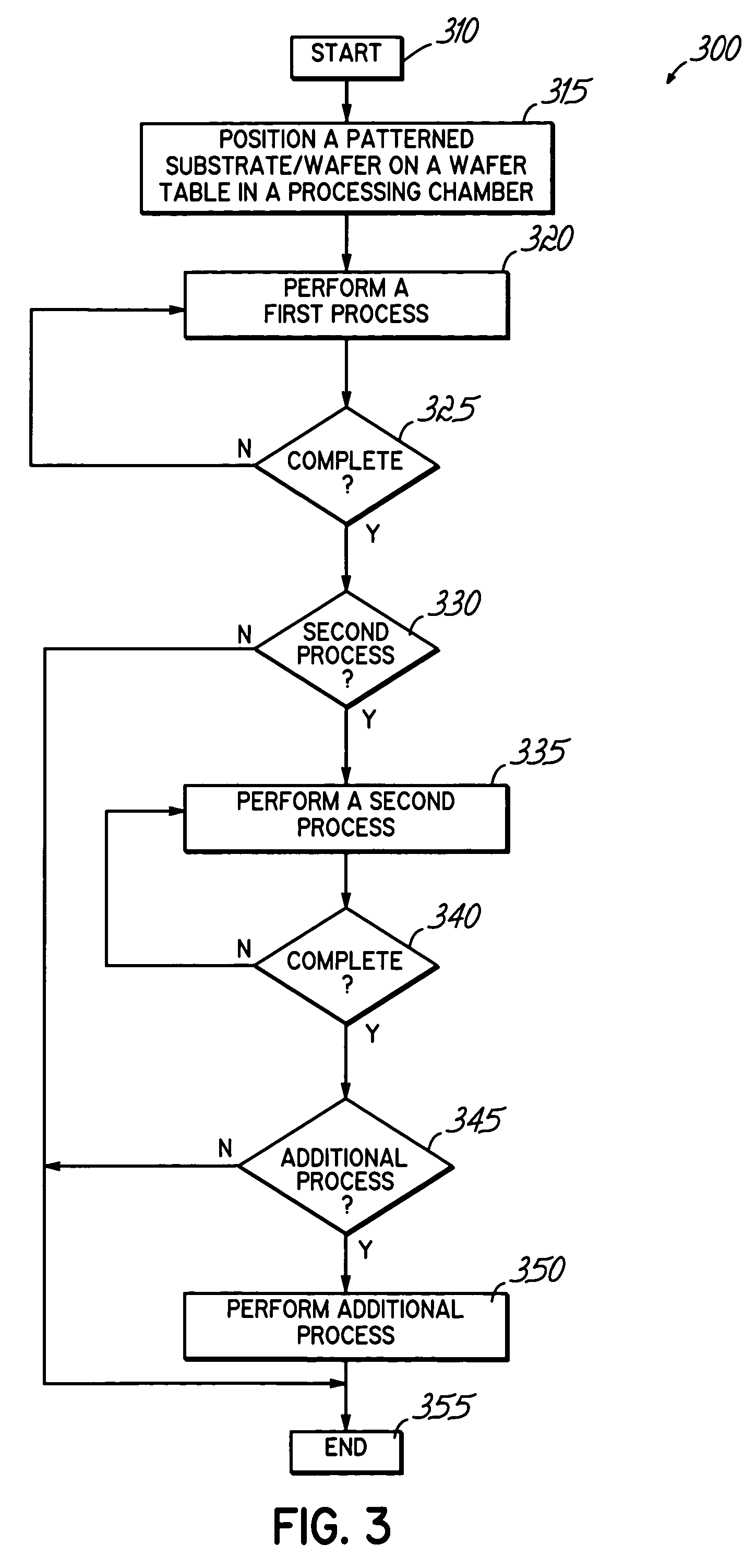 Ionized physical vapor deposition (iPVD) process