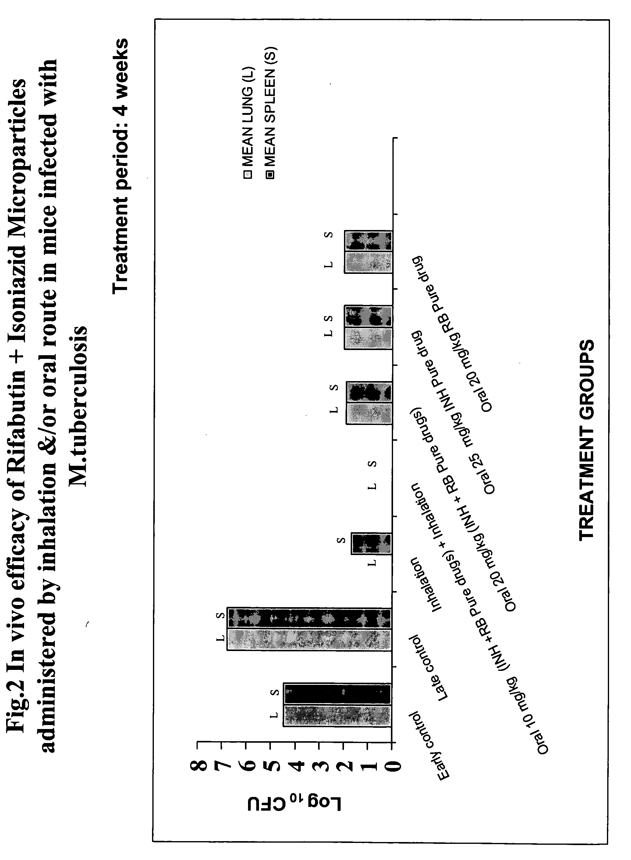 Inhalable biodegradable microparticles for target-specific drug delivery in tuberculosis and a process thereof