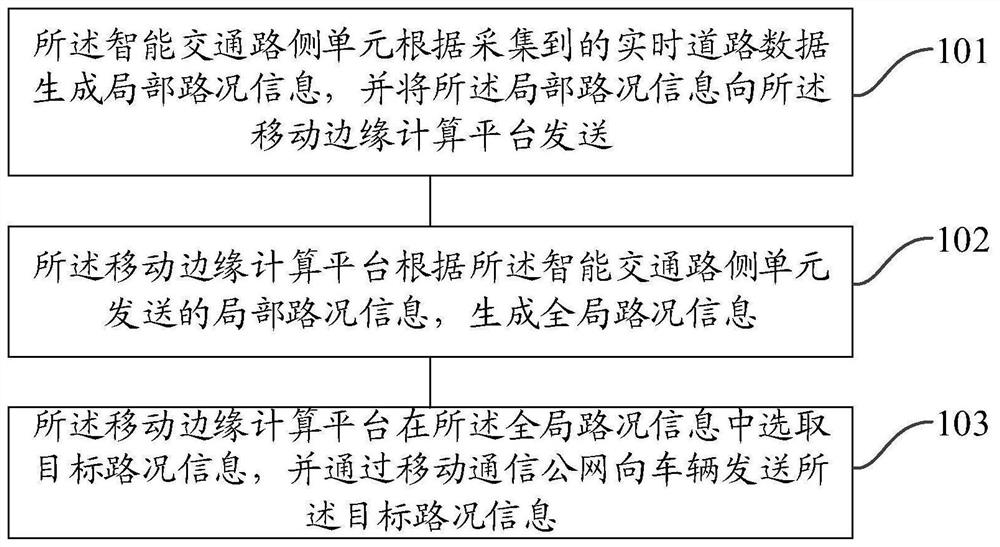 Road condition information providing method based on intelligent traffic system and intelligent traffic system