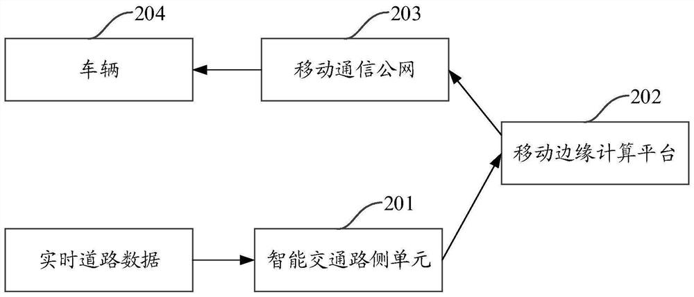 Road condition information providing method based on intelligent traffic system and intelligent traffic system