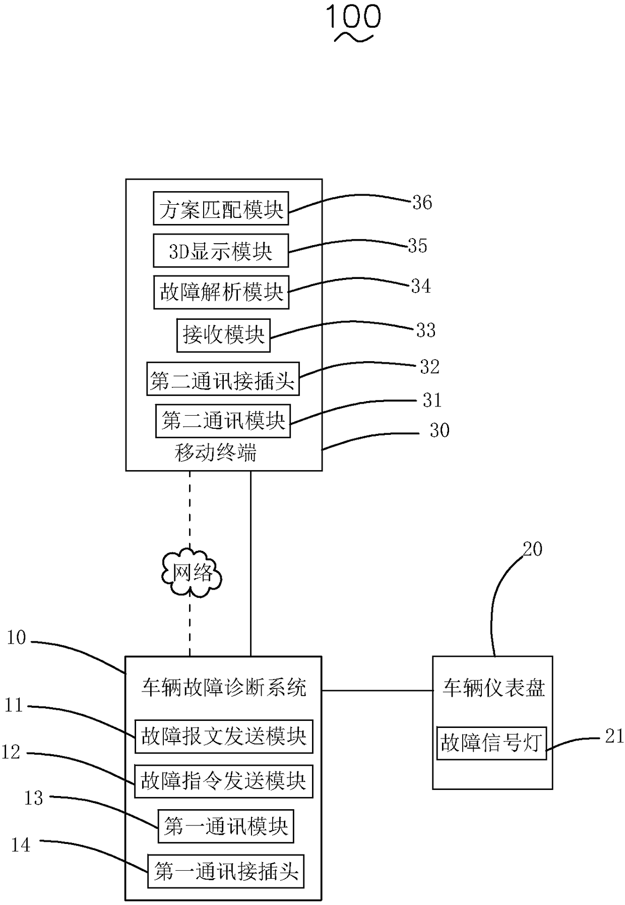 Auxiliary system based on vehicle fault diagnostic system and control method thereof