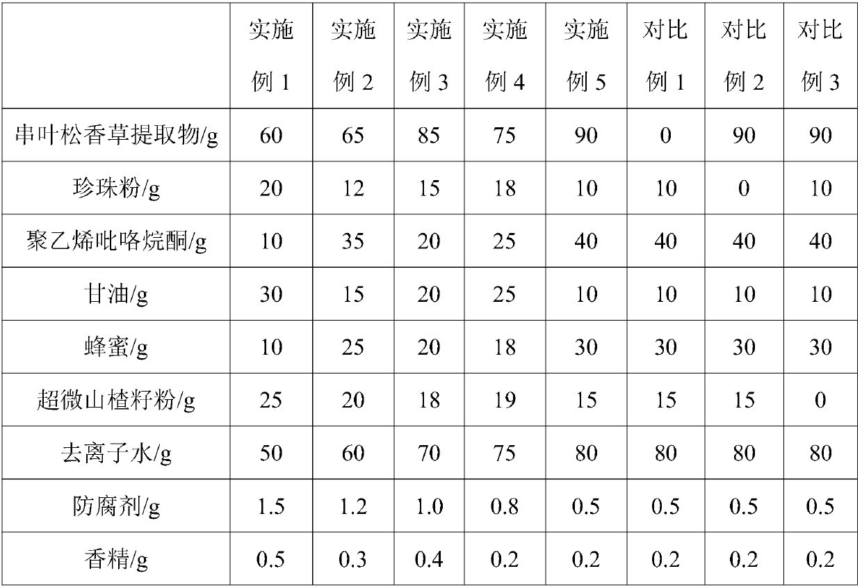 Silphium perfoliatum facial mask and preparation method of silphium perfoliatum