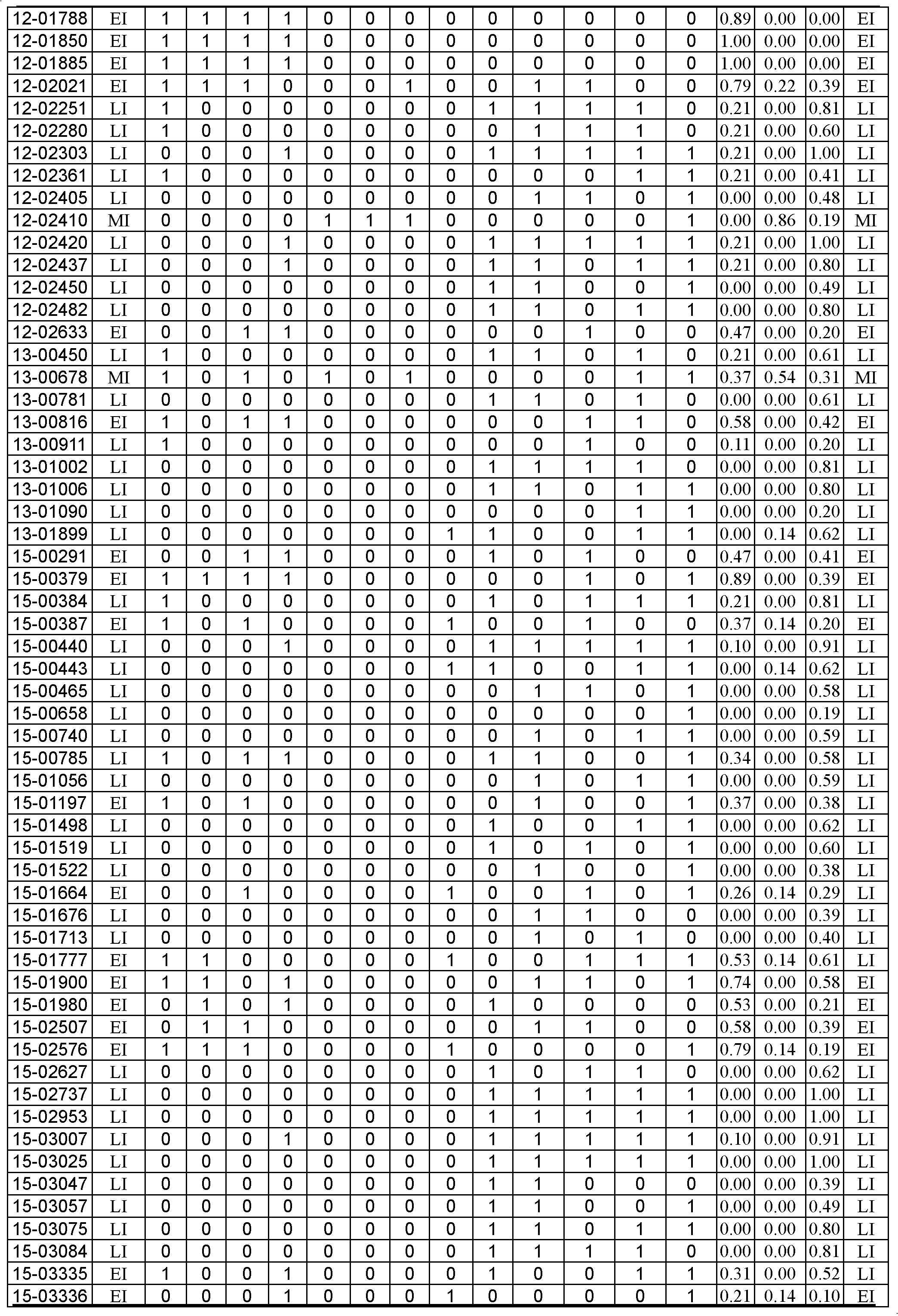 Primer composition for identifying ecotype of indica subspecies of rice and use thereof