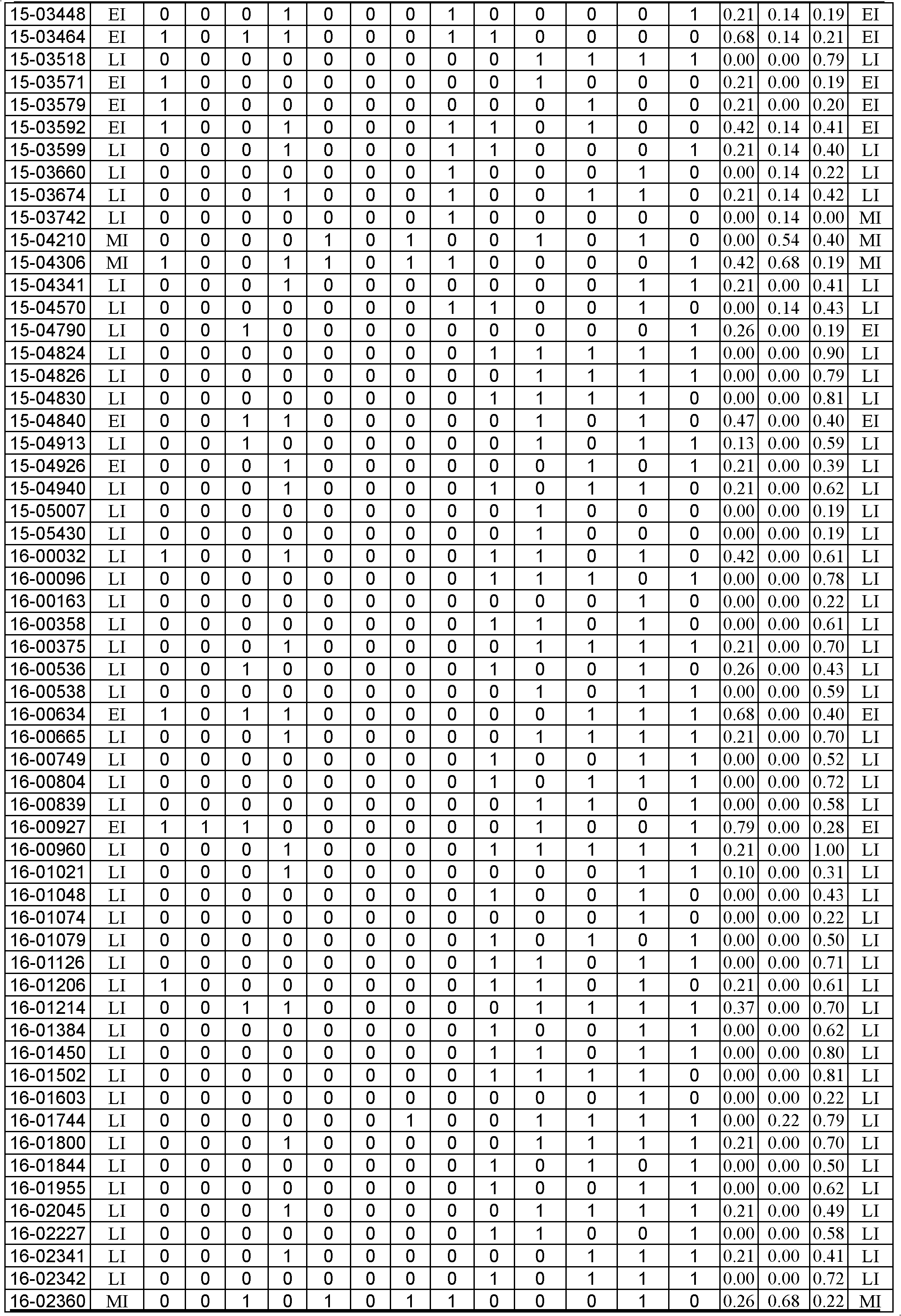 Primer composition for identifying ecotype of indica subspecies of rice and use thereof