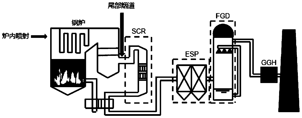 Adsorbent for desorption of heavy metal arsenic, and preparation method and application of adsorbent