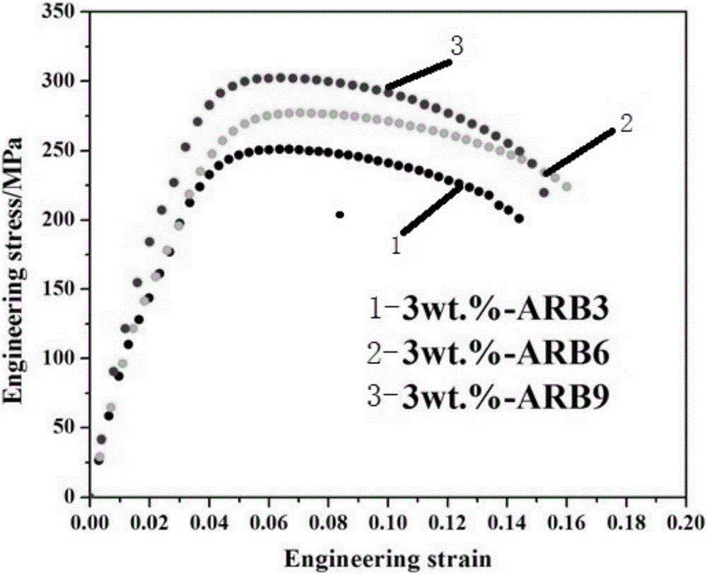 Preparation method of high-toughness aluminum base nanometer composite material