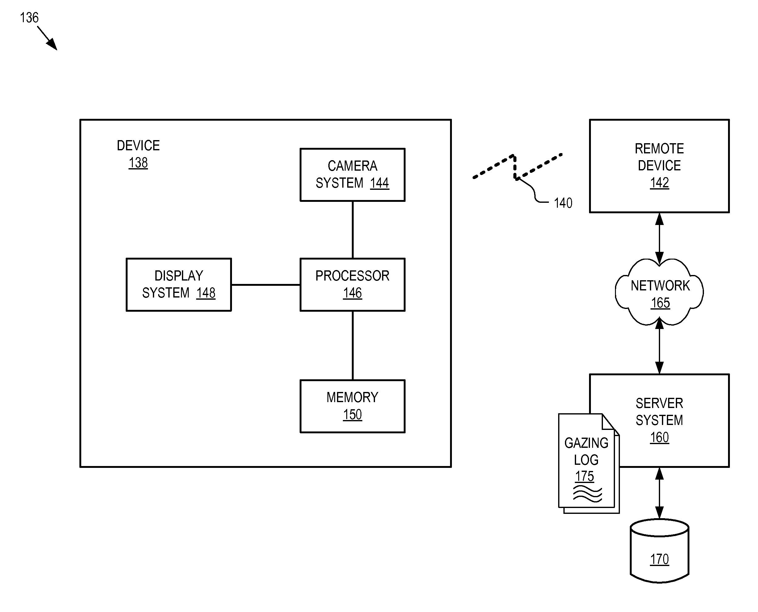 Gaze tracking system