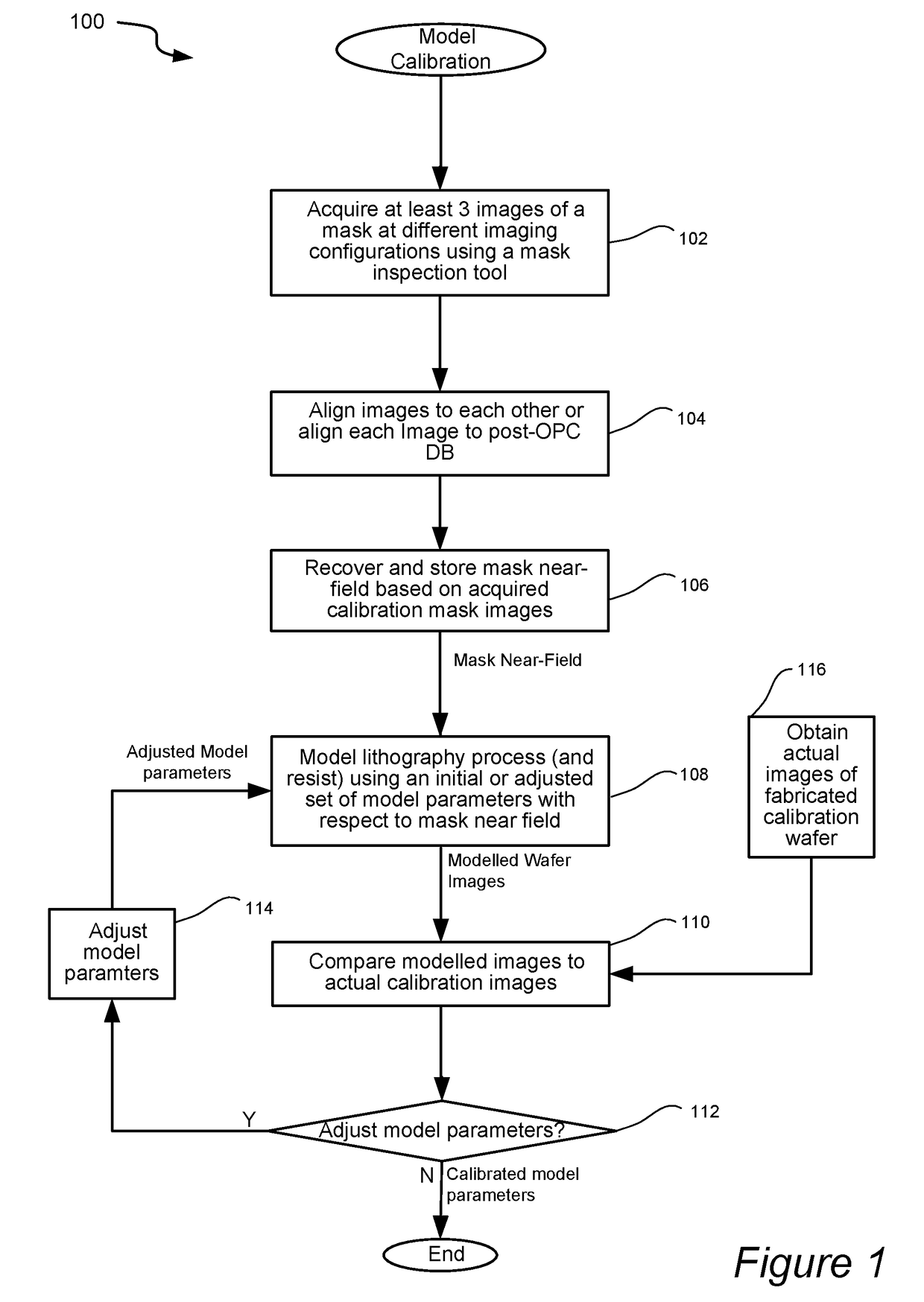 Apparatus and methods for predicting wafer-level defect printability