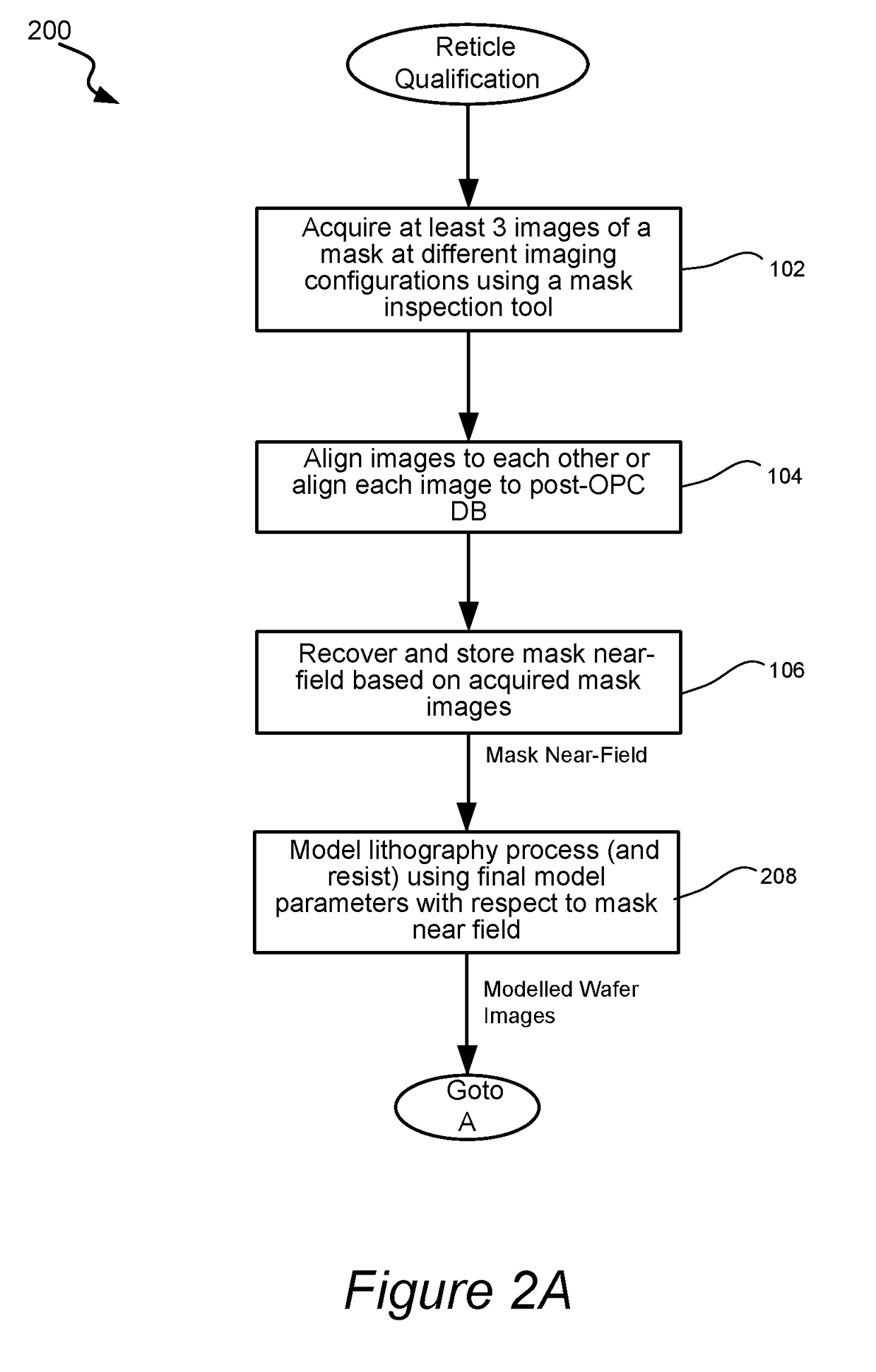 Apparatus and methods for predicting wafer-level defect printability