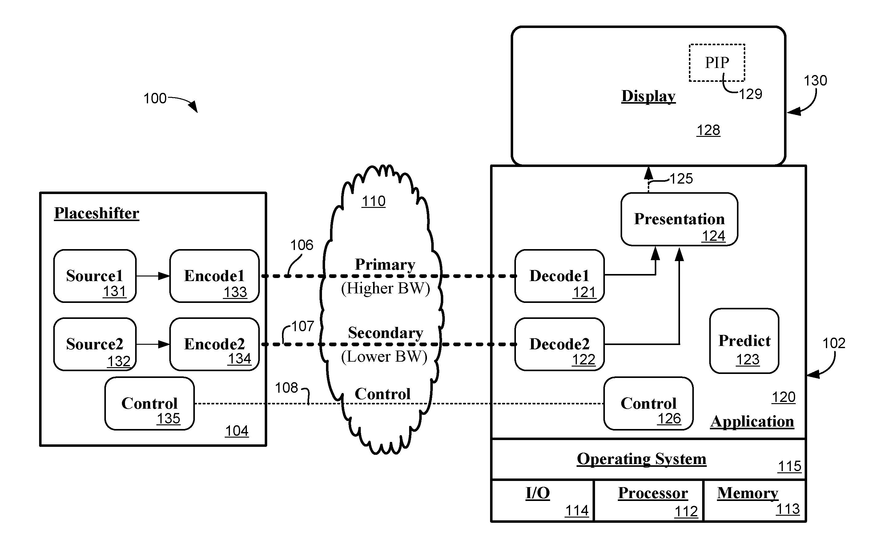 Systems, methods and devices to reduce change latency in placeshifted media streams using predictive secondary streaming