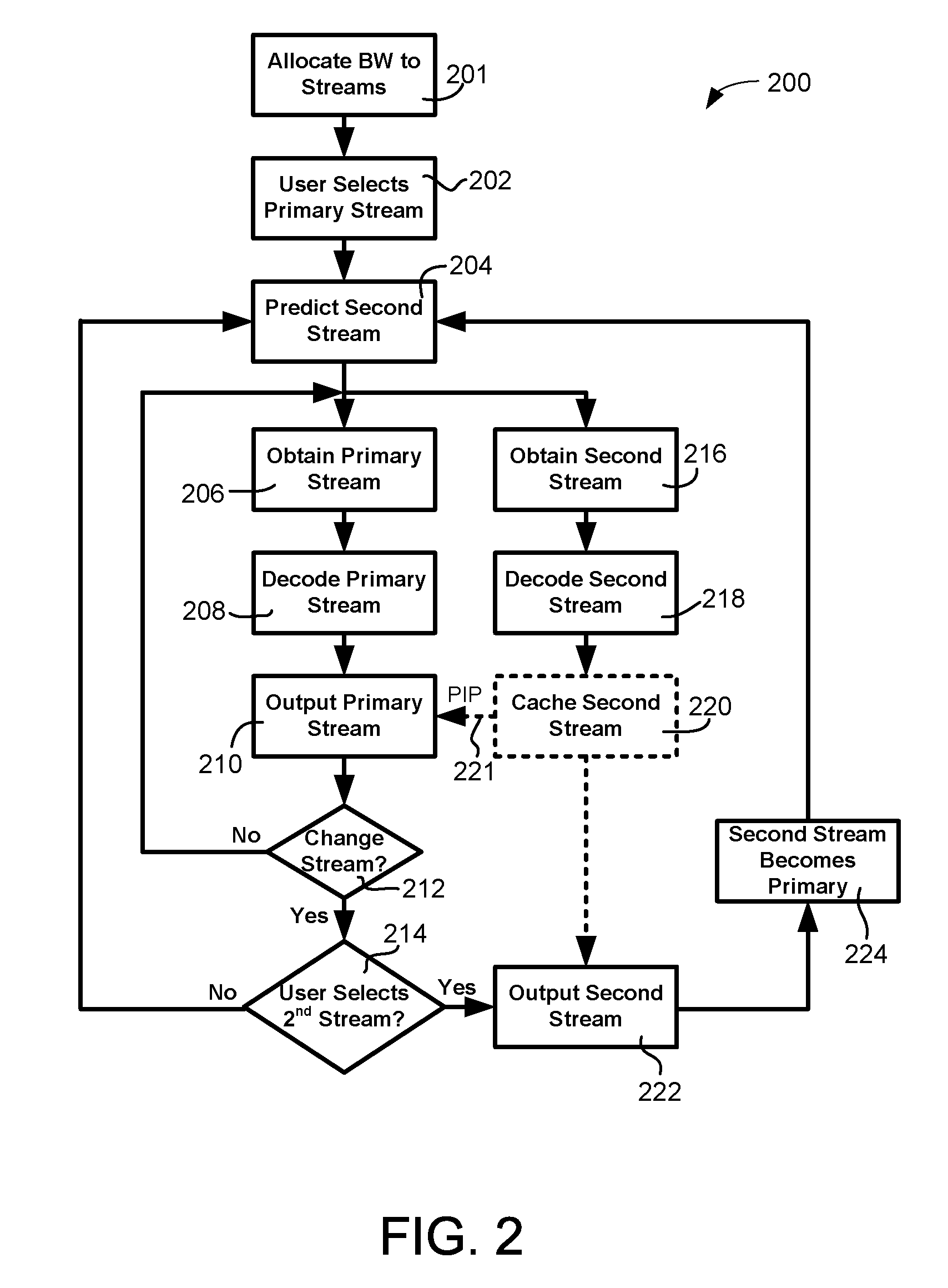 Systems, methods and devices to reduce change latency in placeshifted media streams using predictive secondary streaming