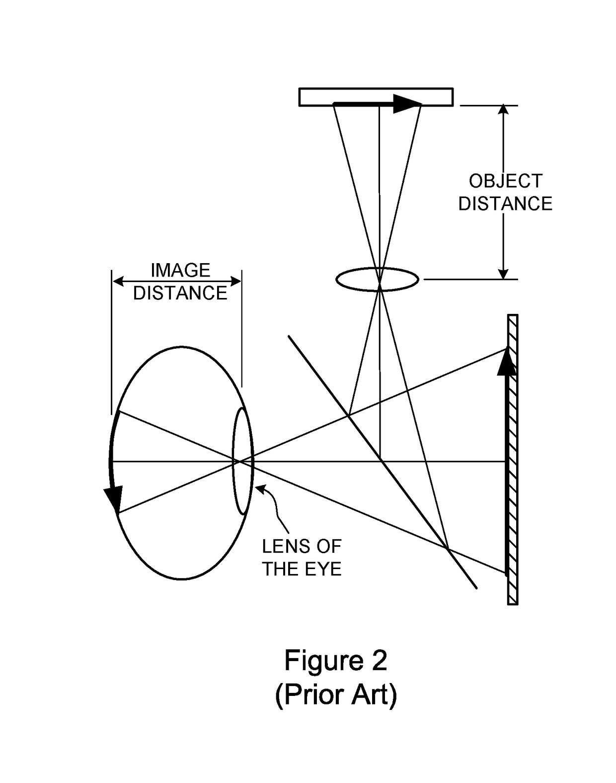 Method of immersive rendering for wide field of view