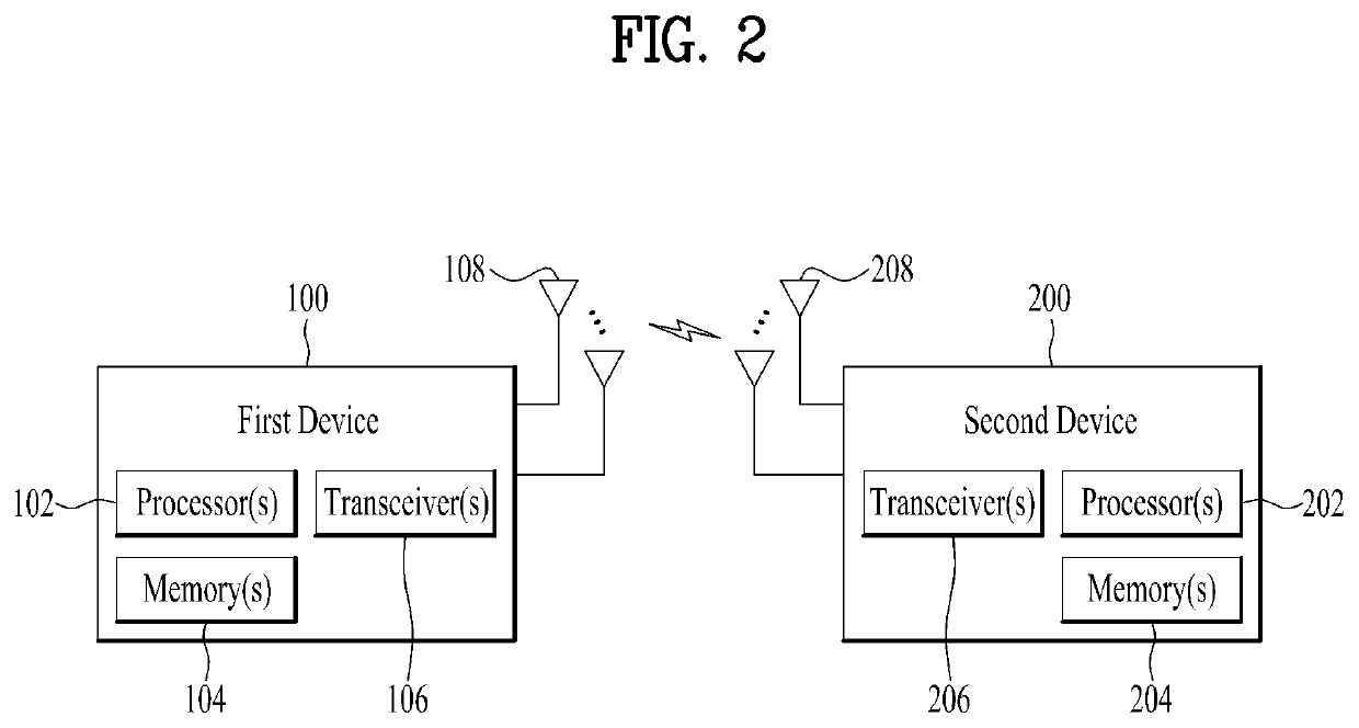 Method and apparatus for transmitting duplicated mac pdu in wireless communication system