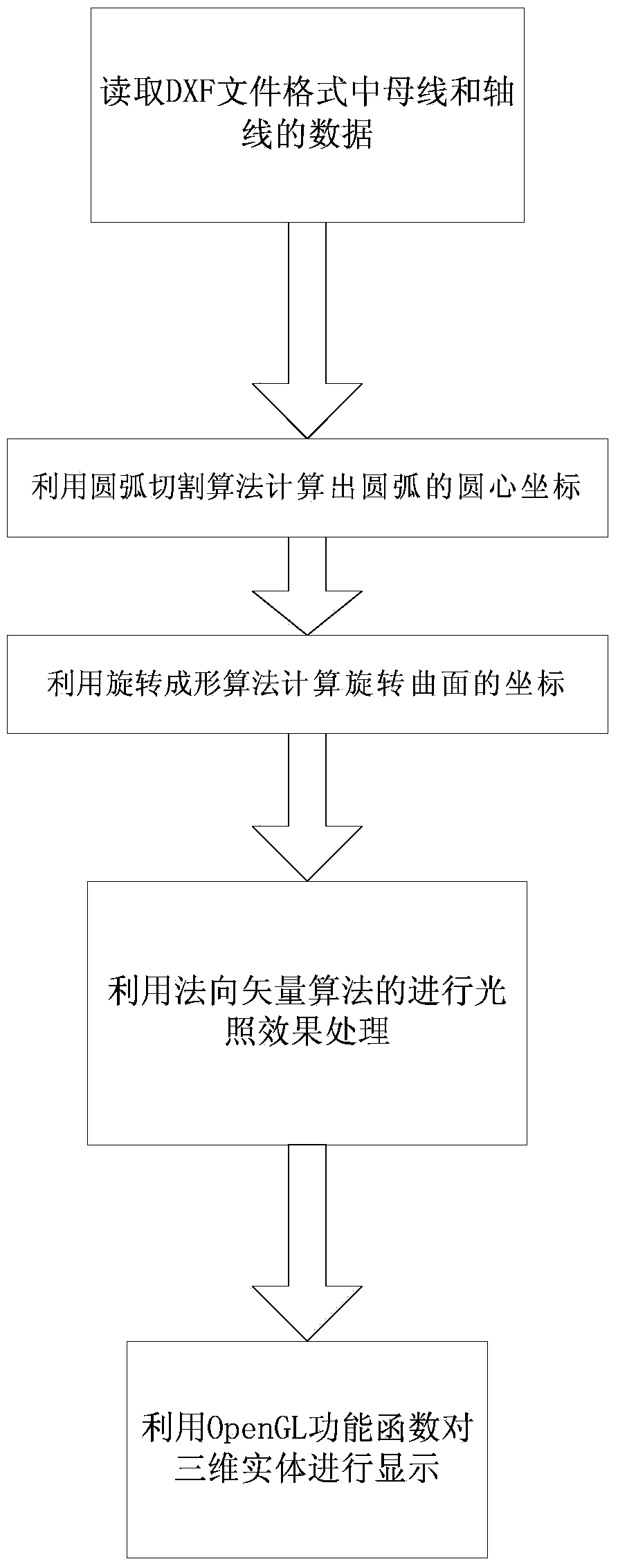 Two-dimensional DXF (drawing exchange file) format based three-dimensional realistic display method of parts