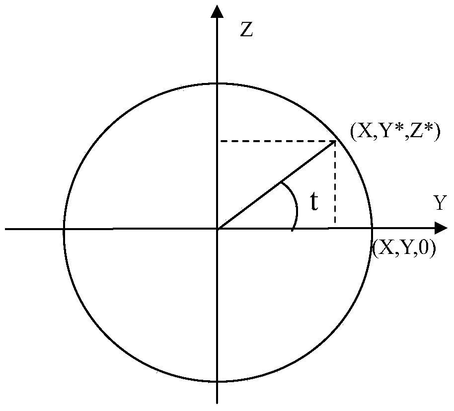 Two-dimensional DXF (drawing exchange file) format based three-dimensional realistic display method of parts