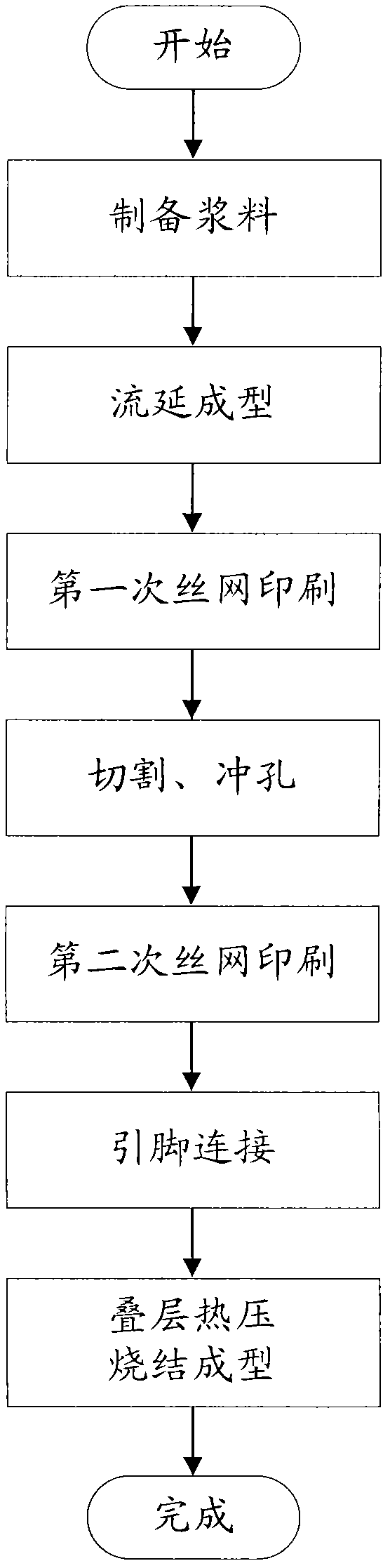 Method for manufacturing chip oxygen sensor and chip oxygen sensor