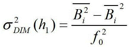 An off-axis atmospheric turbulence intensity profile real-time measurement device and method