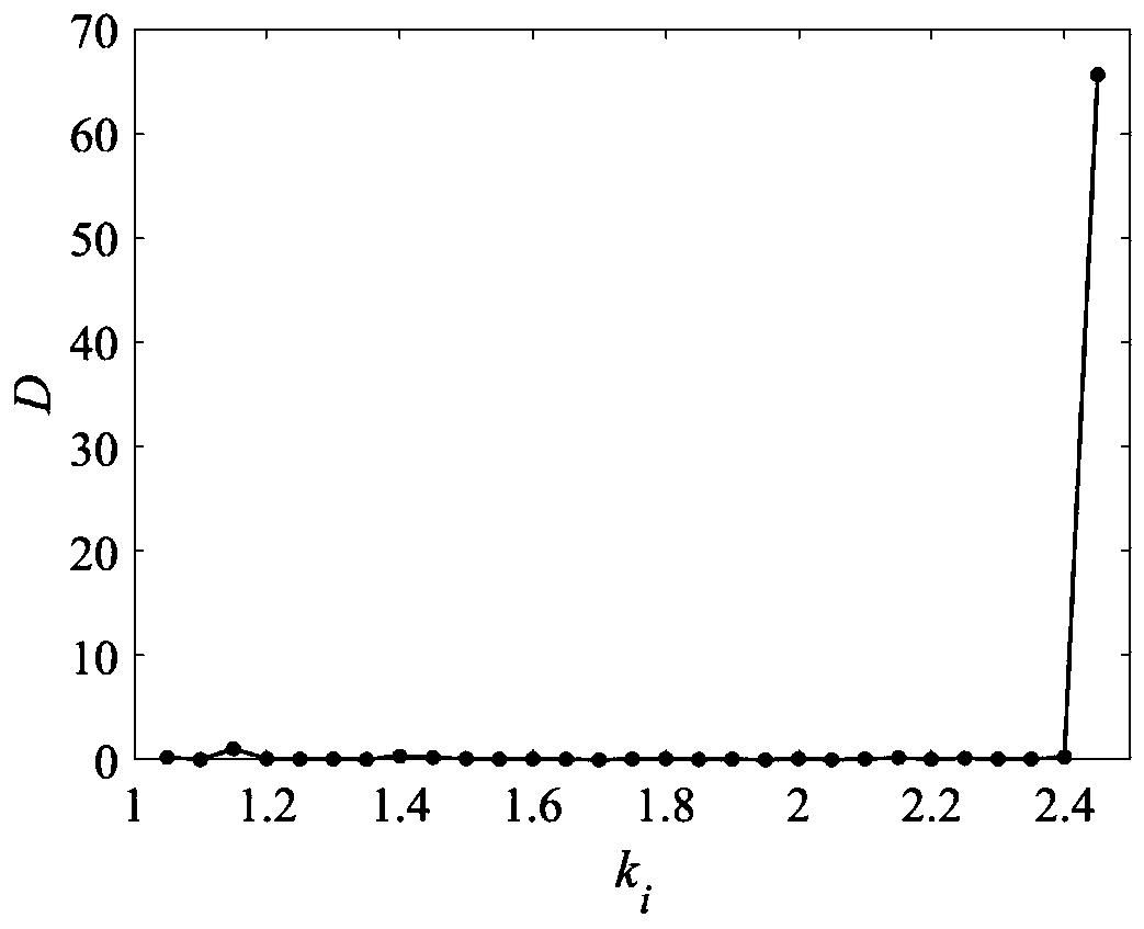 Regional growth image segmentation method based on local information