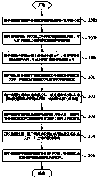 Report data filling method and system