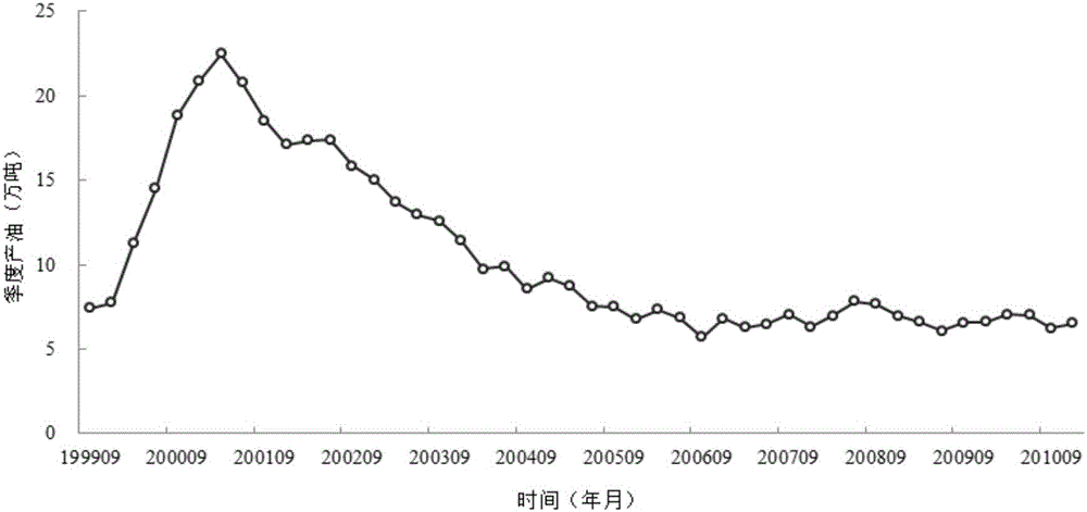 Method for evaluating reserves at late steam huff and puff under SEC criterion