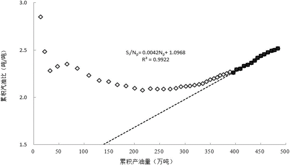 Method for evaluating reserves at late steam huff and puff under SEC criterion