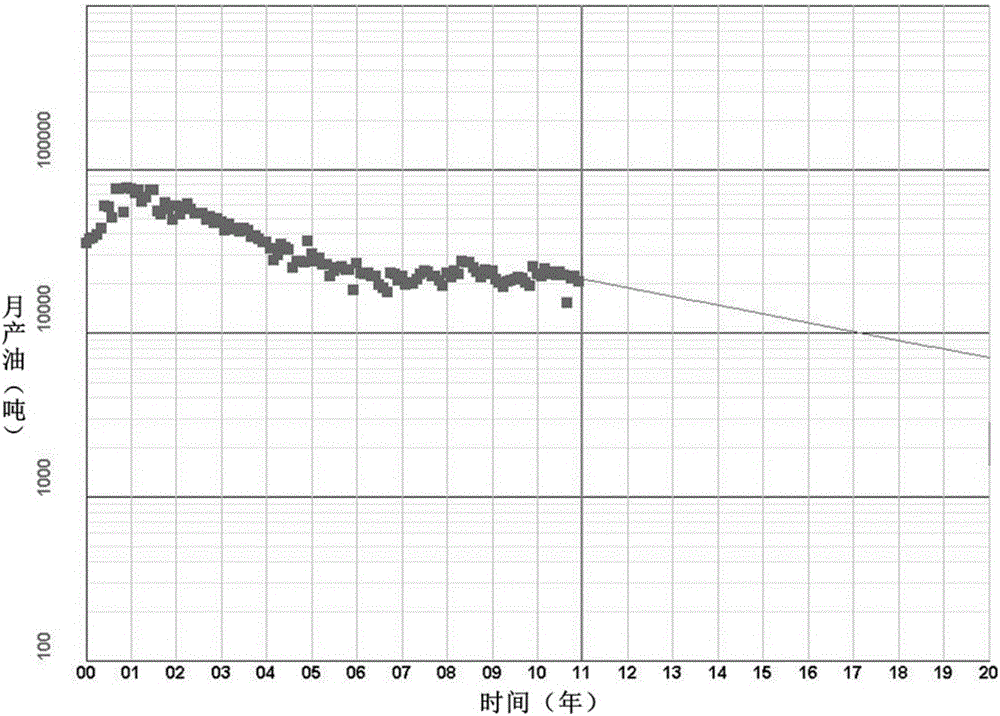 Method for evaluating reserves at late steam huff and puff under SEC criterion